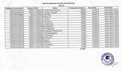 Salary Details of Staff